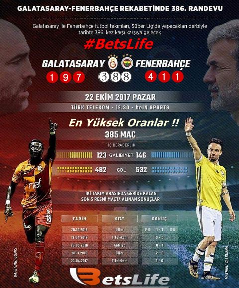 #Galatasaray – #Fenerbahce 

🇹🇷 Sportoto #SüperLig ⚽️
Türk Telekom Arena 🏟

22.10.2017 🗓
Bugün: 19:30 ⏰

betslife.com