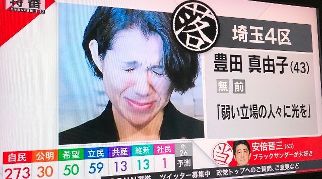 眞壁 C 日経平均と為替 A Twitter 安倍 ブラックサンダーが大好き 麻生 ワンピースの連載が楽しみ