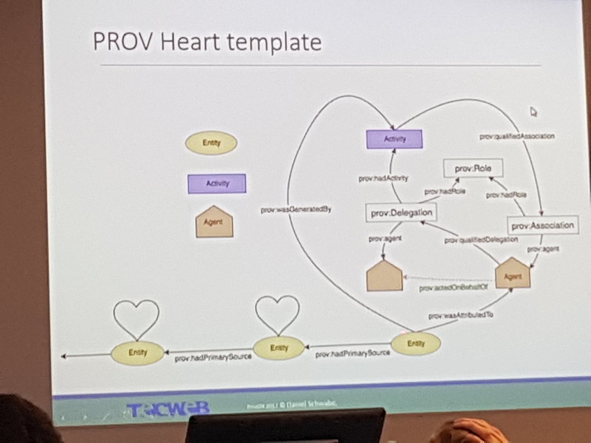 simonsteys's tweet photo. beautiful prov heart template #privon #ISWC2017 https://t.co/XGa4f8xfOs