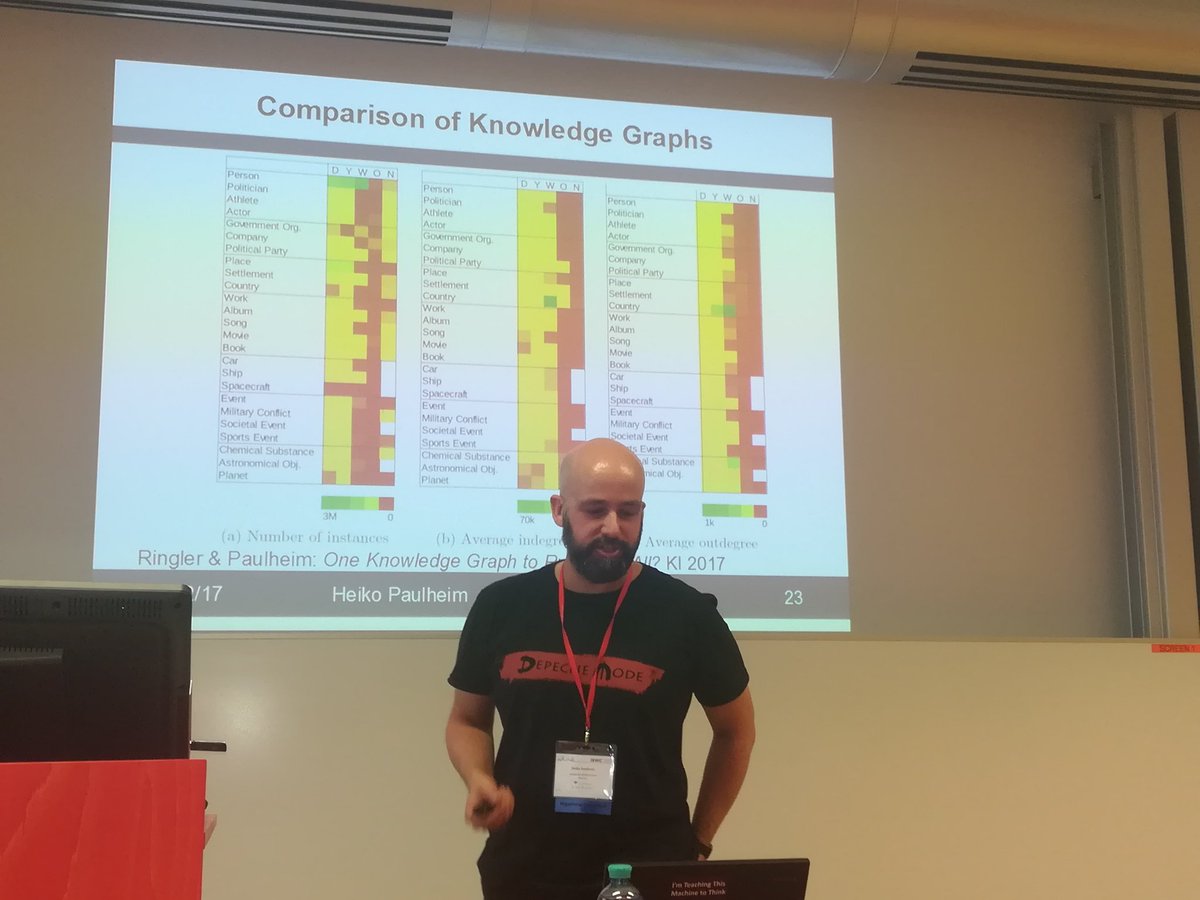 stefandietze's tweet photo. @heikopaulheim comparing coverage of knowledge graphs @ #profiles2017 #iswc2017 https://t.co/By1jFoTFyI