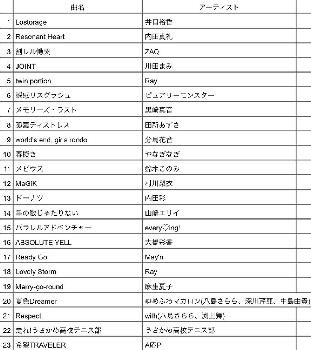 ozone_milkytom's tweet photo. 昨日は #FUN_03 ありがとうございました。今週も充実した週末を過ごさせて頂きました。
セトリ載せときます😌
次回1/21(日)開催の #FUN_04 も宜しくお願いします！ https://t.co/z44VkWpELS