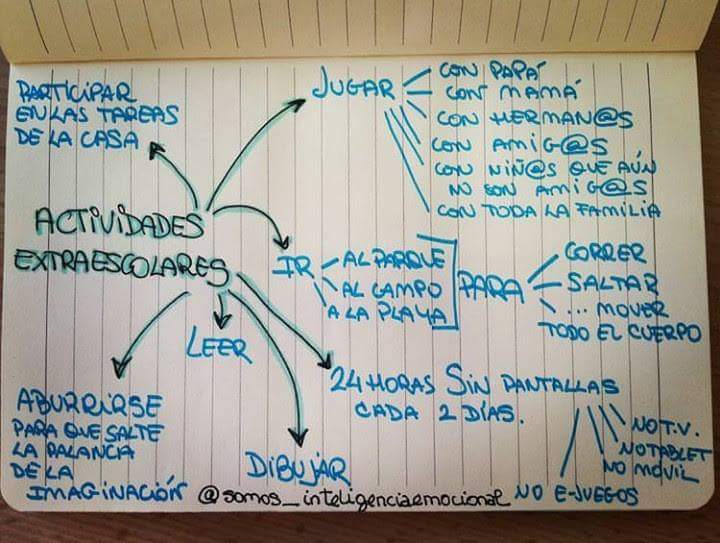 sbn9690's tweet photo. Info with different activities to do with our kids outside the school #edublogs #sharingedu #sfumadrid #Emotional #esl https://t.co/ur42s8HyeK