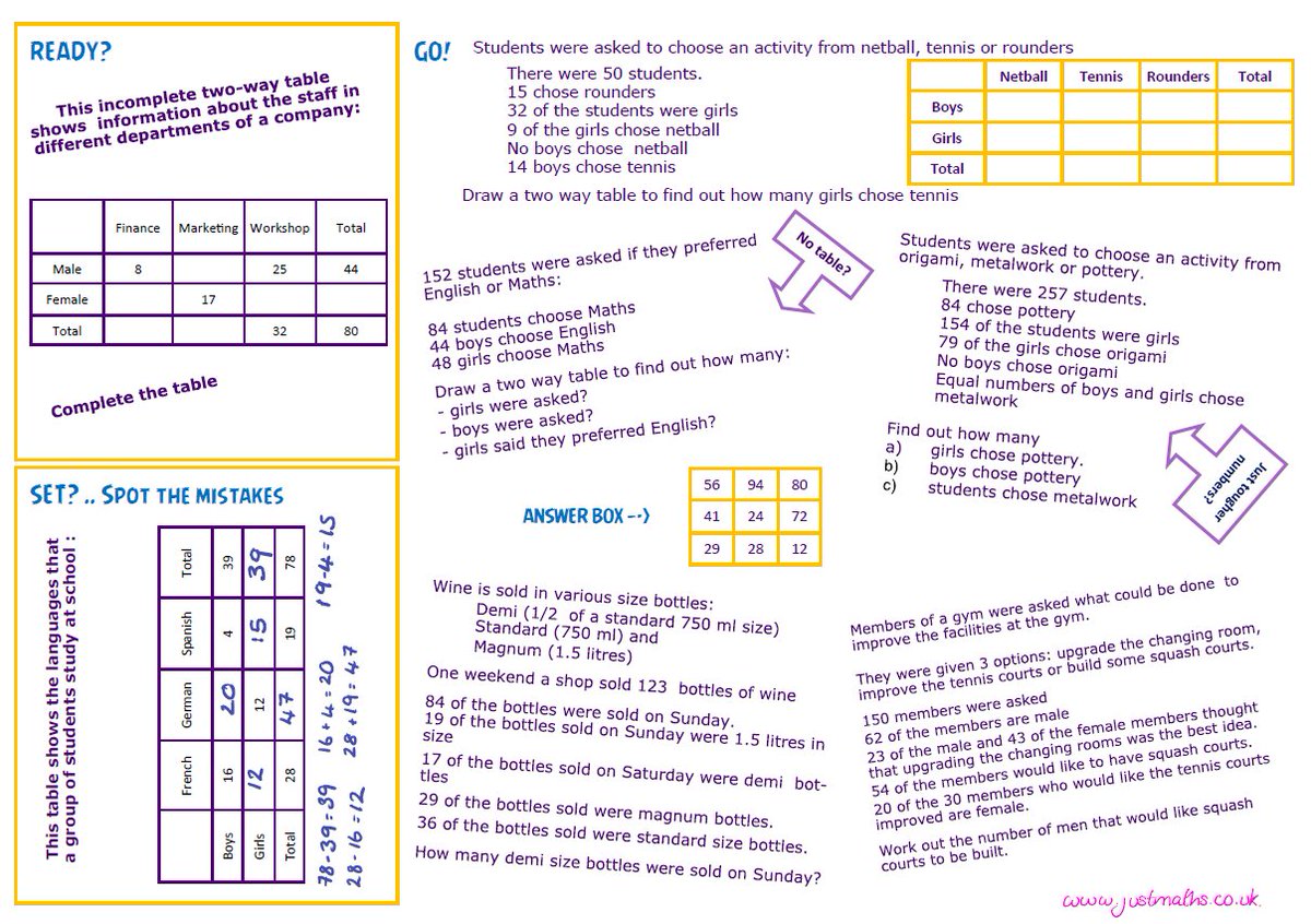 Just_Maths's tweet photo. NEW POST: Thinking time ... 
#mathschat #mathscpdchat #mathchat 

https://t.co/x450notEYi https://t.co/RAIIWPlkZ4