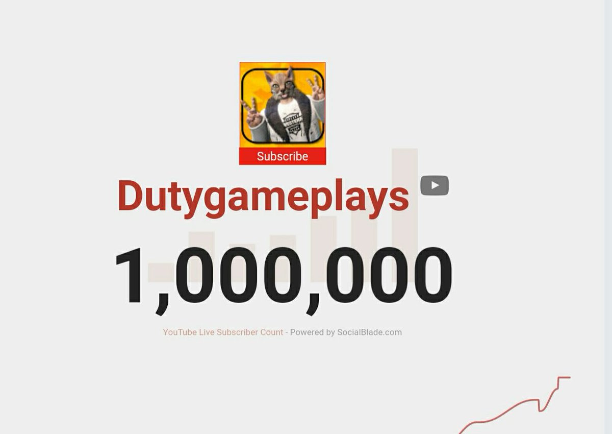 Dutygameplays's tweet photo. A pesar de lo mal que va youtube lo hemos conseguido😃😃 Muchísimas gracias a todos!! https://t.co/k92NIgxWlh