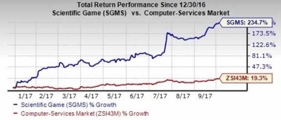 ClariHans's tweet photo. #ScientificGames post #NYXGaming acquisition: Time to buy in or is it a false door bargain? #Gamblingfinancials 
https://t.co/z5msVpidFJ https://t.co/AzzclBDNKw