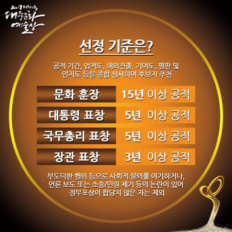 _candyclover's tweet photo. @BTS_twt เกณฑ์ : ระยะเวลาการทำงาน (ที่ปรากฎแก่สาธารณชนมากกว่า 5 ปี), ผลงาน, ความก้าวหน้าในต่างประเทศ, การบริจาค, ชื่อเสียง, ความตระหนักรับรู้ https://t.co/0M1CAWA3Ci