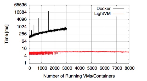DevopsG's tweet photo. Systems and Machine Learning https://t.co/C93wHKPnQo #containers #virtualization https://t.co/5rXlIi4mxf