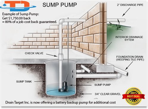 DrainTarget's tweet photo. City of Toronto does not allow to connect a weeping tile pipe to the sanitary or combine sistem no more, the solution is shown below. https://t.co/6Y0tcsJWFz