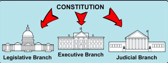 j_madison_ff's tweet photo. We need to transfer the power to the federal government and divide the power into #threebranches #virginiaplan https://t.co/GF5LbofSpG