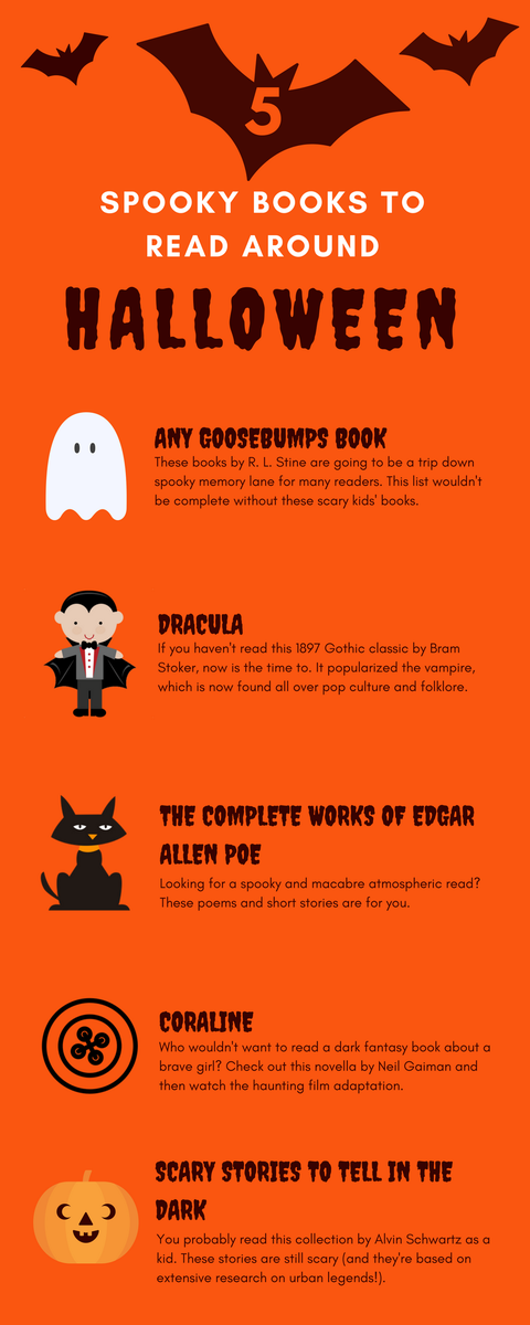 OklahomaEnglish's tweet photo. Looking for something spooky to read before Halloween?
#halloween #reading #ou #ouenglish #englishmajor #spooky #infographic https://t.co/EDEyNDv3D2