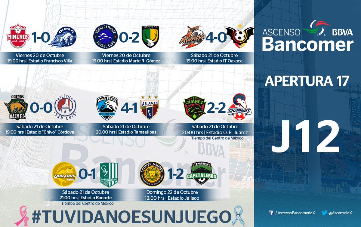 LigaMXExpansion's tweet photo. Terminó la #J12AP2017 y aquí están todos los resultados del Fin de Semana en el #ASCENSOBancomerMX
⚽ #SienteTuLiga ⚽ #TuVidaNoEsUnJuego https://t.co/OtkI6pQ2cD