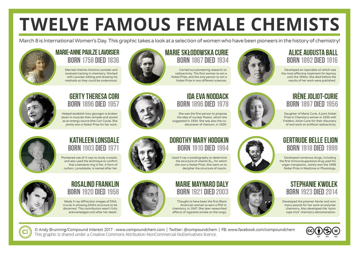madihfletch's tweet photo. This #NationalChemistryWeek I am celebrating #WomeninChem Img: @compoundchem https://t.co/nnGTZGKEt9