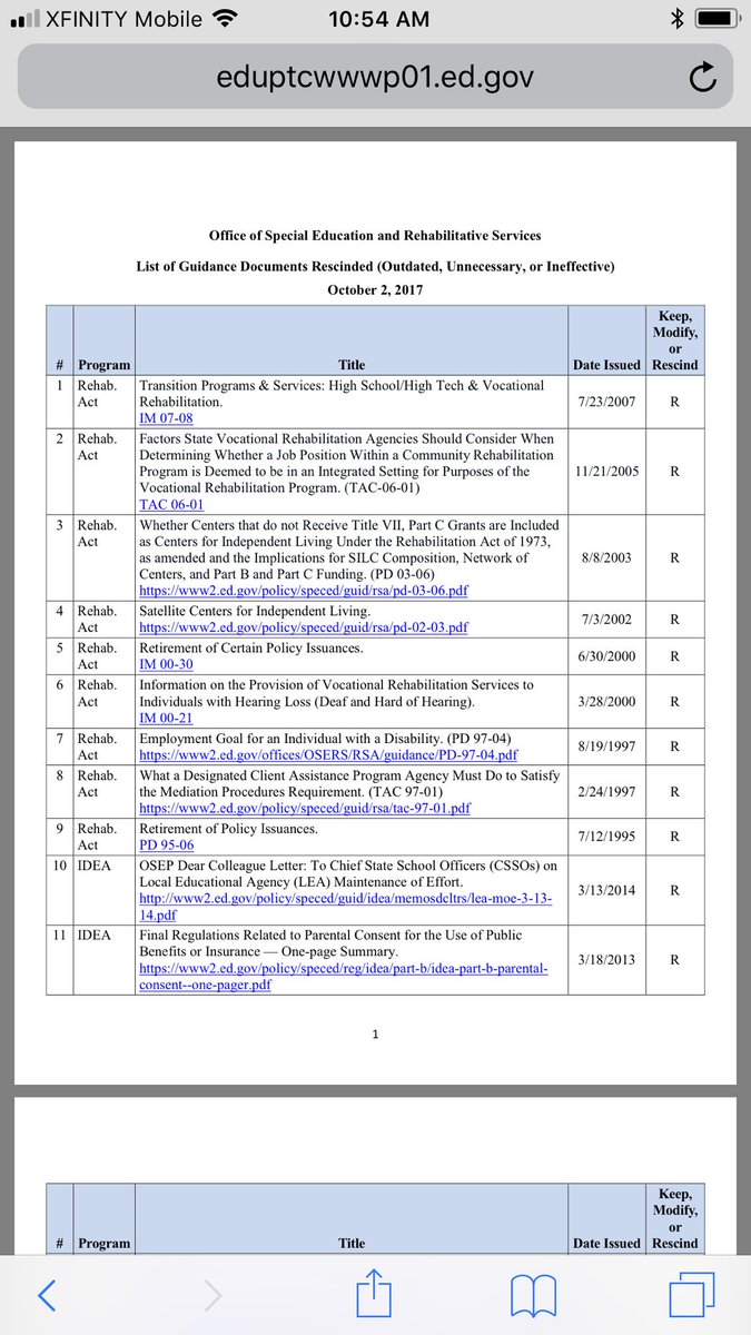 imcompanions's tweet photo. List of Guidance Documents #Rescinded (Outdated, Unnecessary, or Ineffective) @ED_Sped_Rehab #sped https://t.co/rAeeGtWXXT
