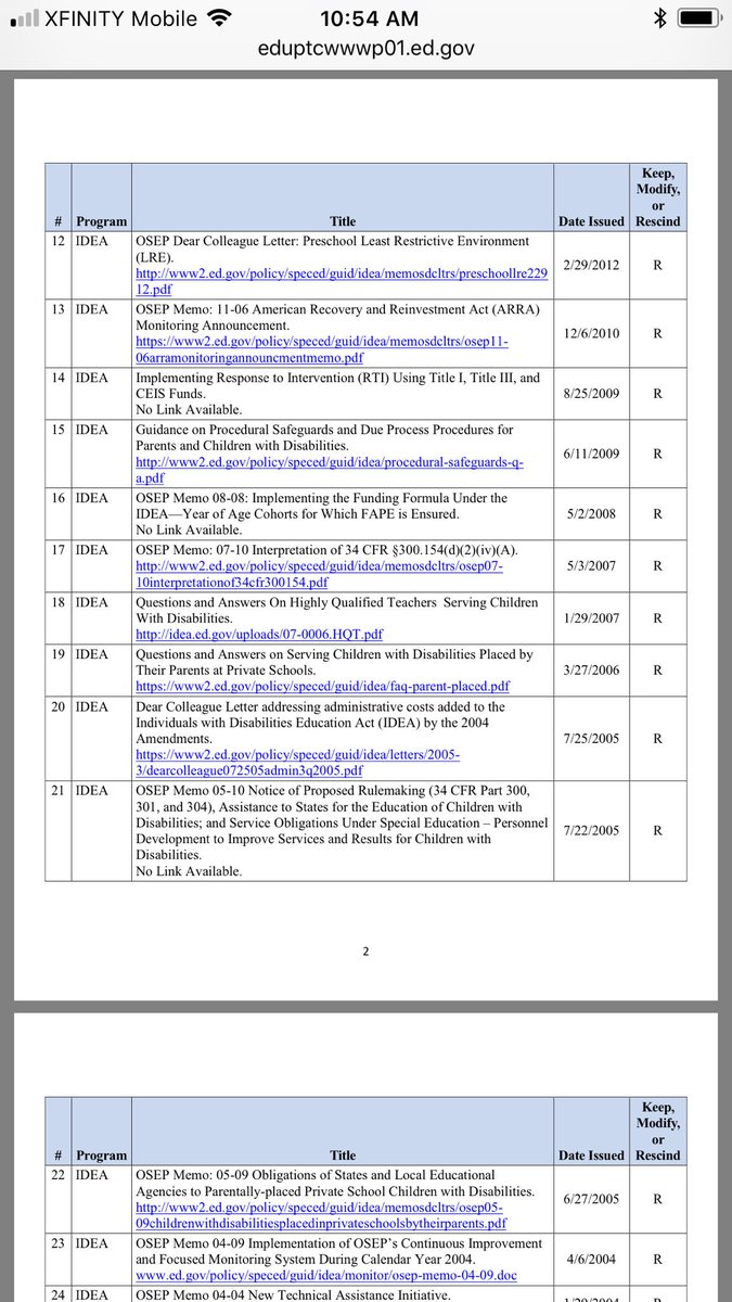 imcompanions's tweet photo. List of Guidance Documents #Rescinded (Outdated, Unnecessary, or Ineffective) @ED_Sped_Rehab #sped https://t.co/9hsm1zTgqc