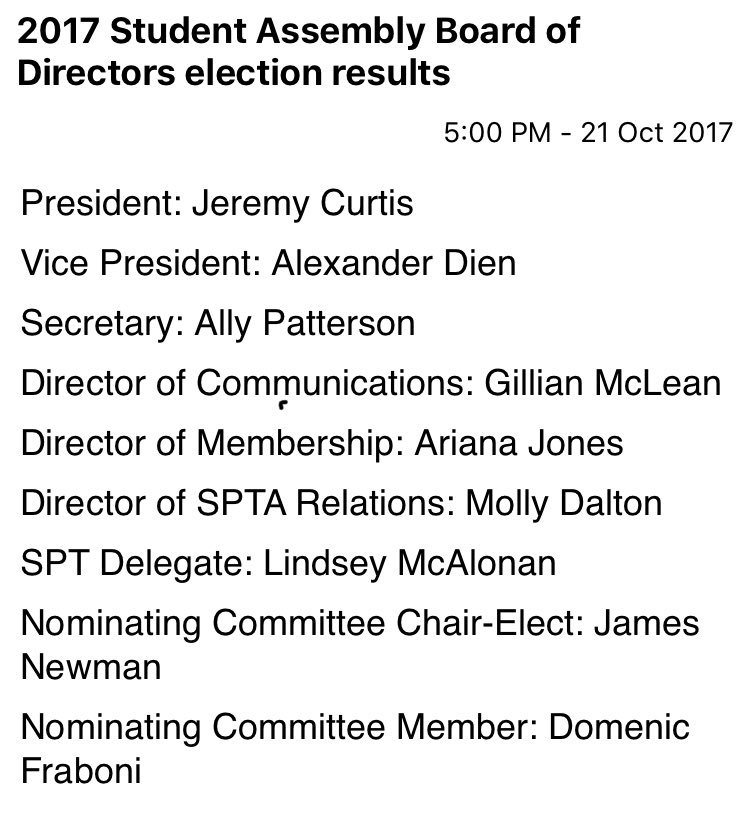 The results of <a href="/APTASA/">Ana Paula Santana</a> elections:
Thanks to those elected to serve and, just as much, for all those who ran. #APTANSC