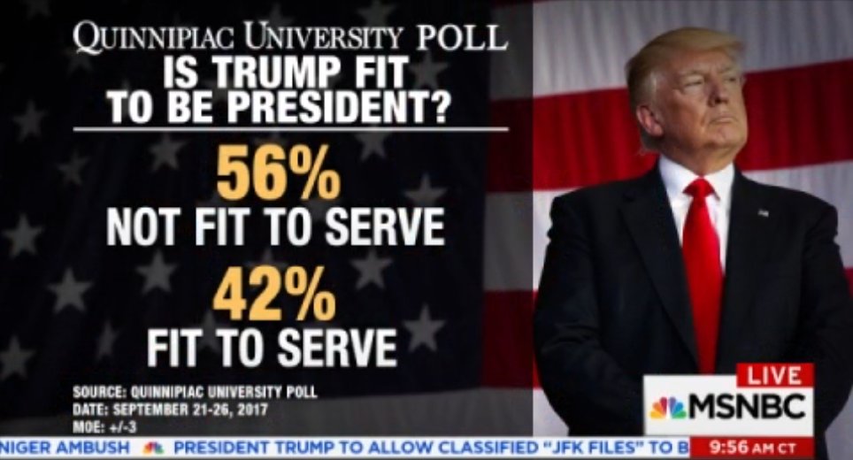 msnowevents's tweet photo. .@QuinnipiacPoll: Is #Trump fit to be president?
56%
NOT FIT TO SERVE
#AMJoy https://t.co/wioGcwi36V