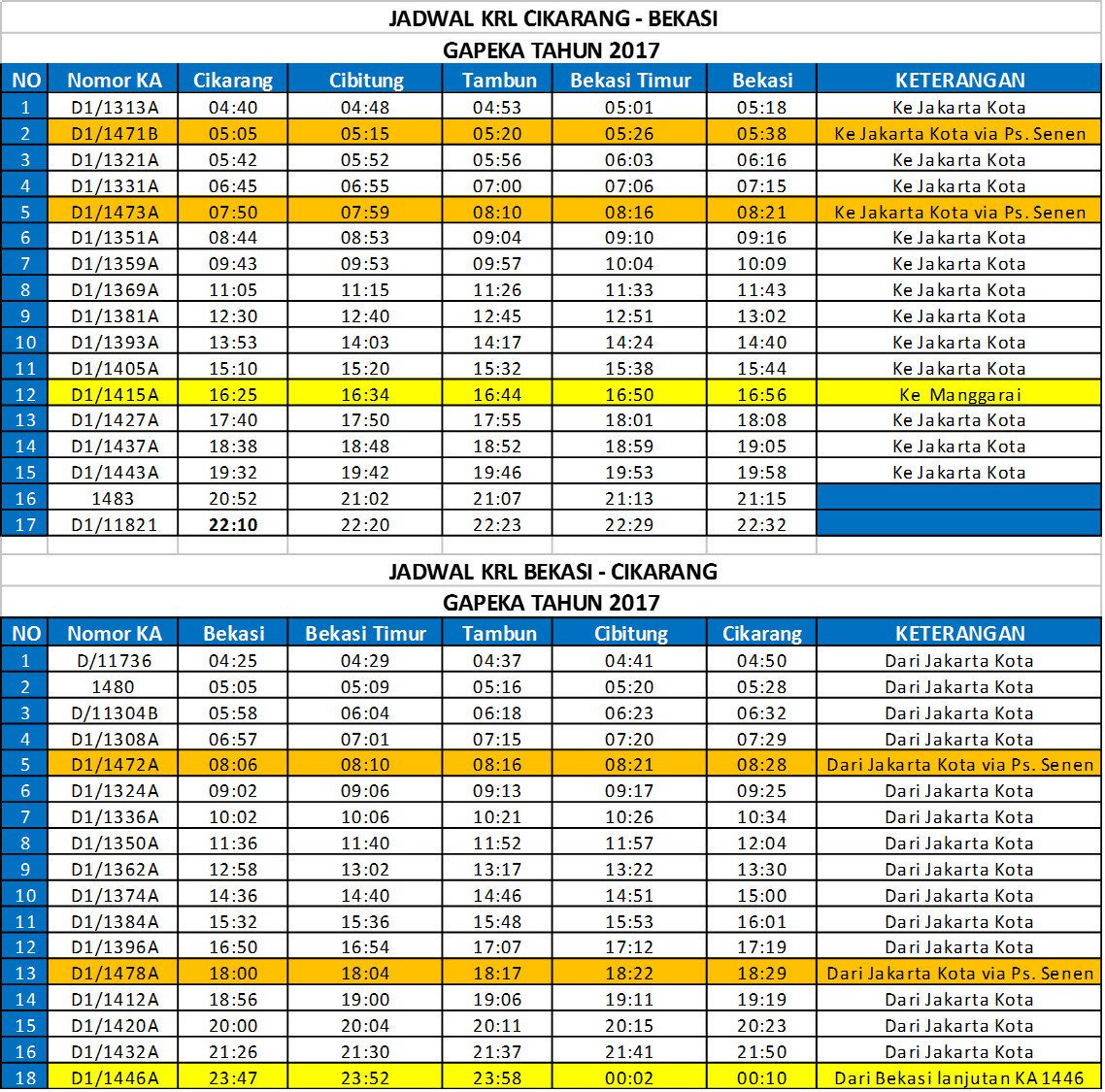 Uzivatel Kai Muter Na Twitteru Berikut Gambar Jadwal Pemberangkatan Dari Stasiun Cibitung Tks