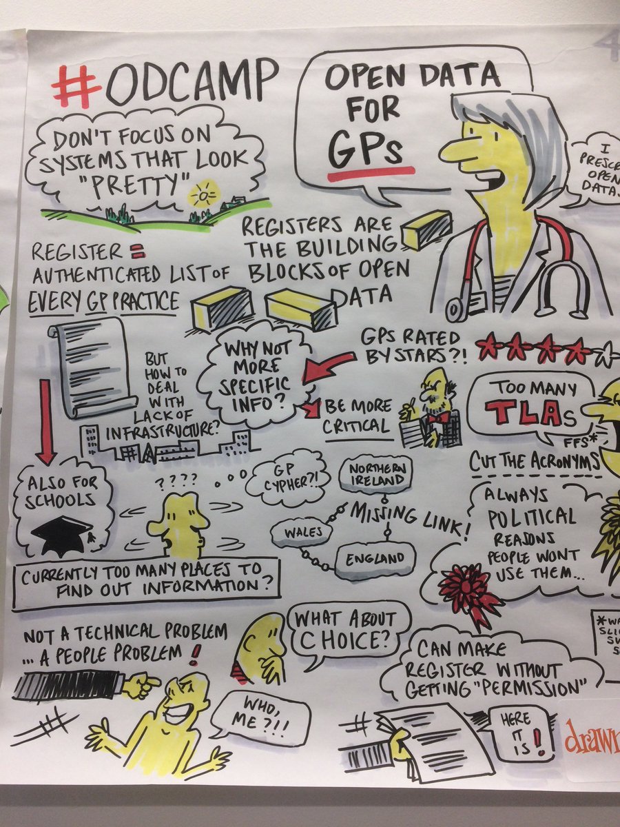 lorraine__barry's tweet photo. Wow what an open data camp! Super! #ODCamp session #NorthernIreland @opendatani https://t.co/mUoAC5M5u8