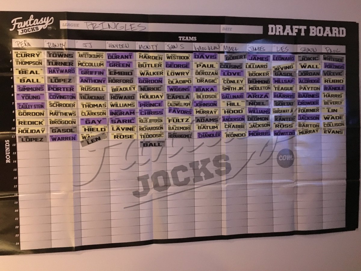 PringlesFantasy's tweet photo. the big board 2017-2018 https://t.co/qzt9sOTiza