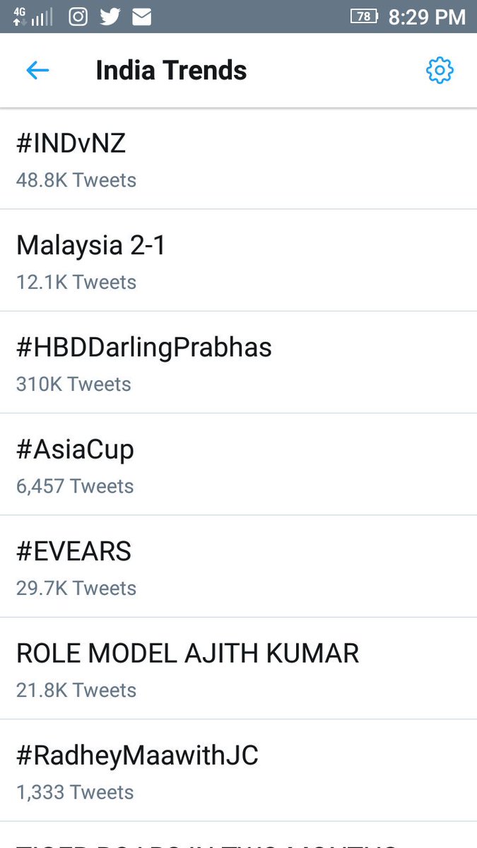 JumpersExchagne's tweet photo. 310k+ Tweets on #HBDDarlingPrabhas in less than 90Min 
#PrabhasFans 👌💪 https://t.co/OGjRNhkEet