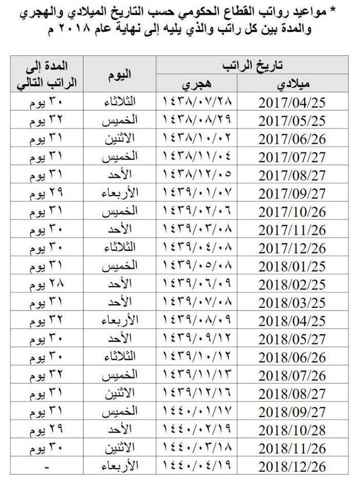 موعد نزول الراتب