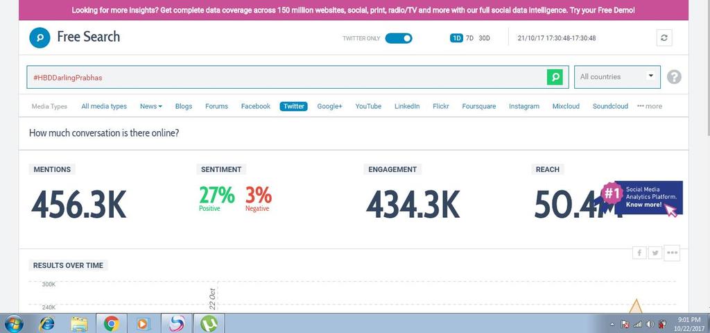 Chantivarma123's tweet photo. 456+k in just 120min. Anta #HBDDarlingPrabhas https://t.co/9KiewK1kZR
