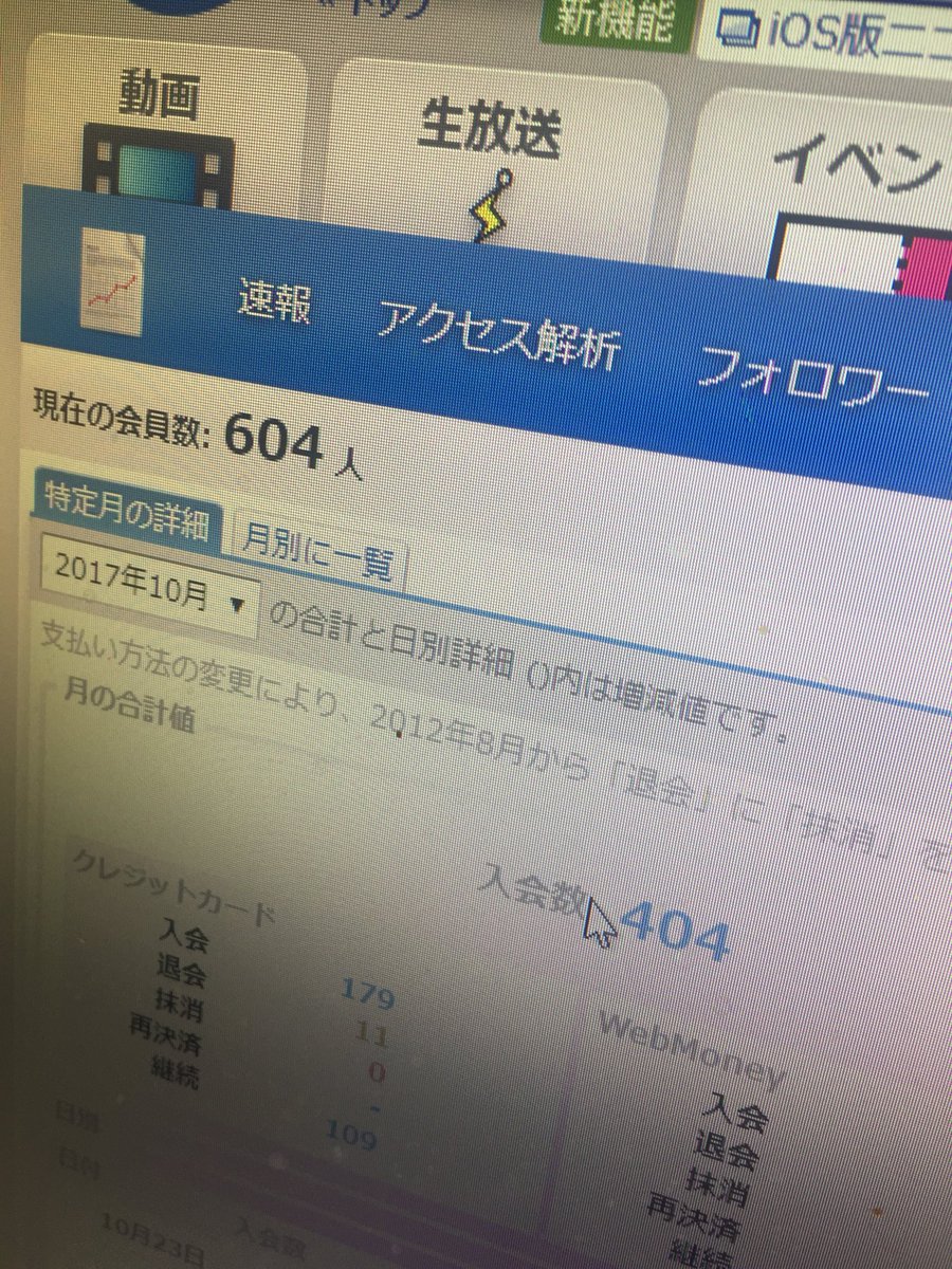 森 義之 よっさん (@Yossan_niconico) / Posts / X