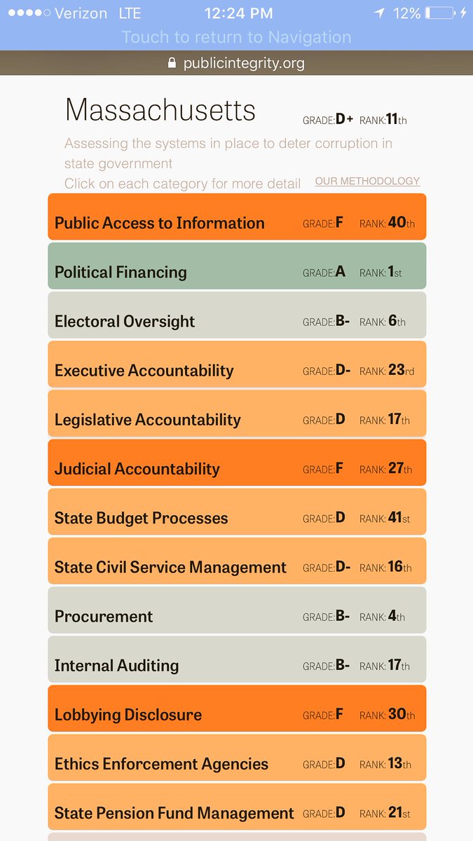 va_shiva's tweet photo. Massachusetts politicians are among the MOST CORRUPT in America. https://t.co/9NfpPV0y9L