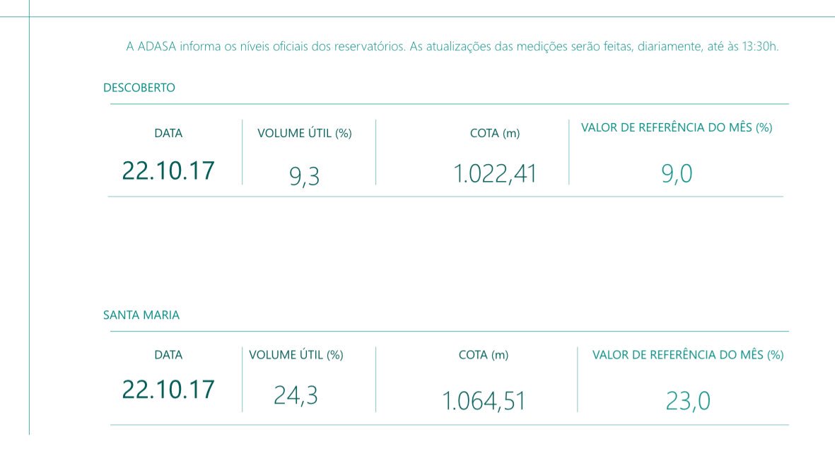 Talentos FENAE/APCEF - Detalhe