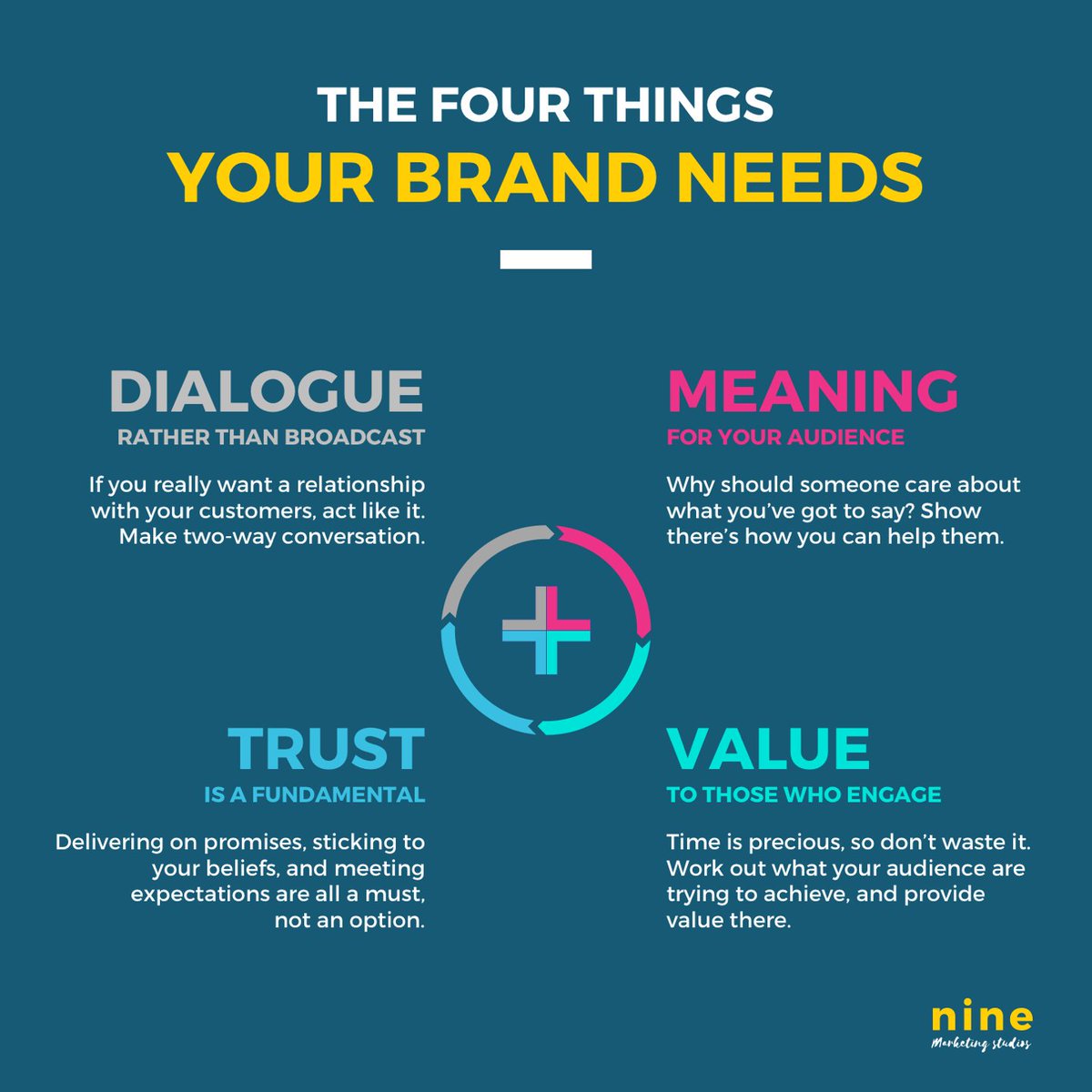 ninestudiosuk's tweet photo. @abhiseoexpert Love it! Here are some things we've learnt about #brand too... https://t.co/4OxDlAeKIm ✏️
￼
 #marketing #trust #value #meaning #dialogue https://t.co/tkYR1Tel2E