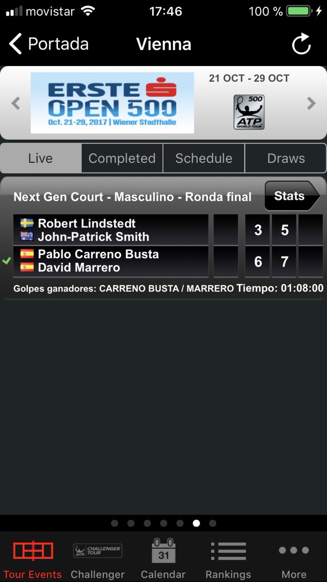fansMarrero's tweet photo. GRANDEEEEESSS!!! Nuestro @david_marri y @pablocarreno91 pasan al cuadro final de dobles de Vienna!!!! #grandesss https://t.co/23RhcM1Tut
