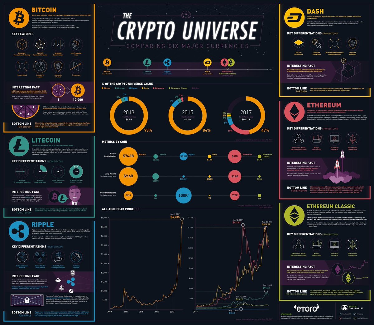 JS_DALLAS's tweet image. The #Cryptocurrency💰#Crypto Universe 🌎in 1 Map

#fintech #blockchain #tech #bitcoin #ai #MachineLearning #ML #deeperlearning #IoT #Insurtech