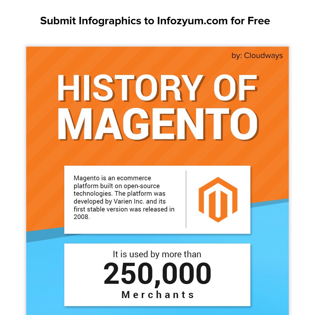 infozyum's tweet photo. Submit Free Infographics to https://t.co/rBu9SA23H2
#infographicdirectory #infographicblog #infographicsubmission #linkbuilding #magento https://t.co/qJzEPXbni8