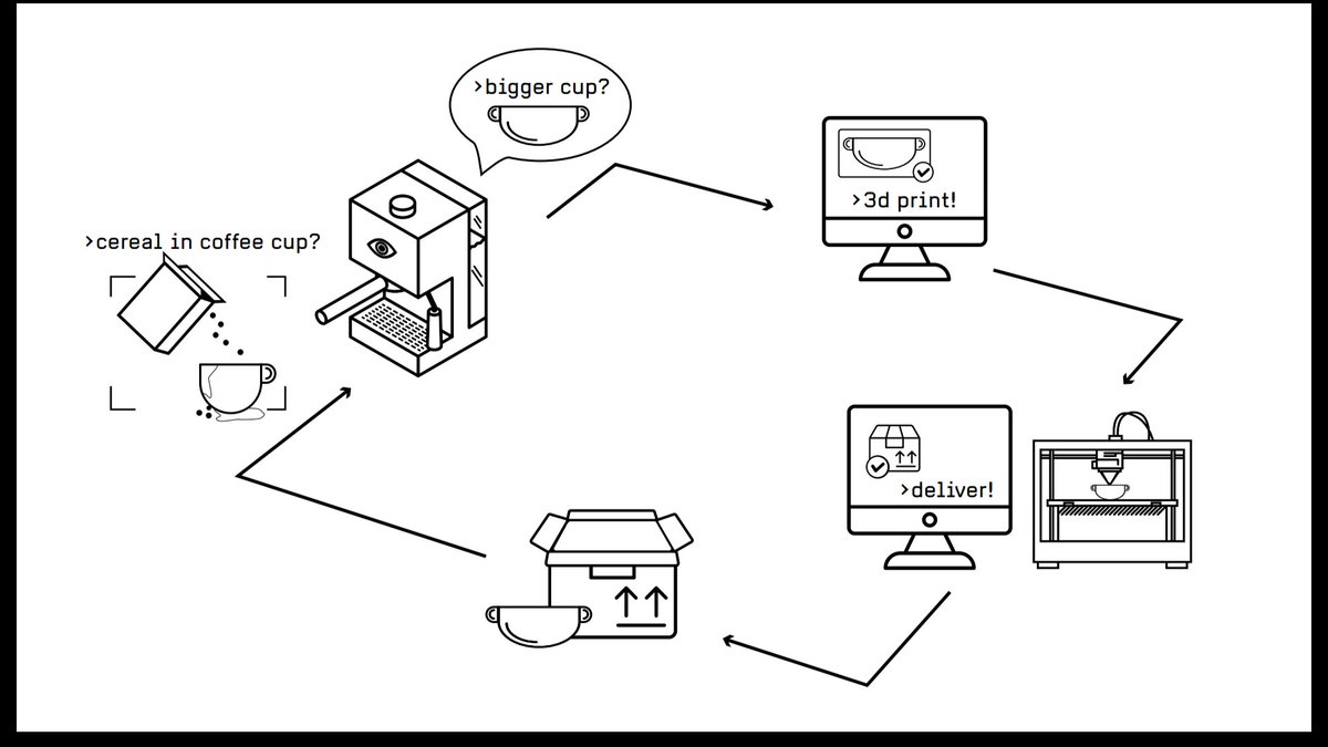 iohanna_ed's tweet photo. Speculative service: Things designing Things 3dVision #ML #IoT #3Dprinting @elisagiaccardi @chrisspeed #thingtank https://t.co/acbM2tstXF https://t.co/VMQNfi8Czl