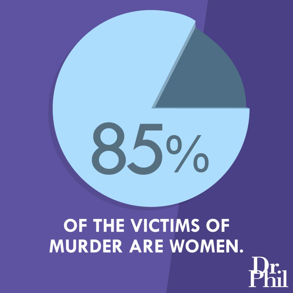 DrPhil's tweet photo. Here are 4 statistics that show the prevalence of domestic violence in the US: https://t.co/QR8mt9YDgZ #DomesticViolenceAwarenessMonth https://t.co/RlwXxNj8DD