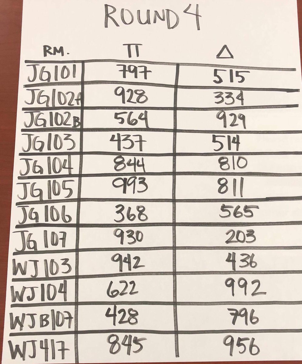Round 4 Pairings: