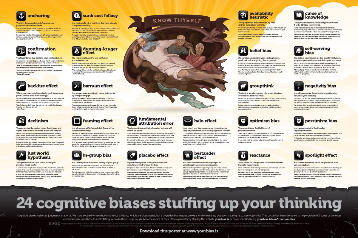 weareliveminds's tweet photo. 24 cognitive biases stuffing up your #mrx thinking… https://t.co/hGmcEYjbKt
