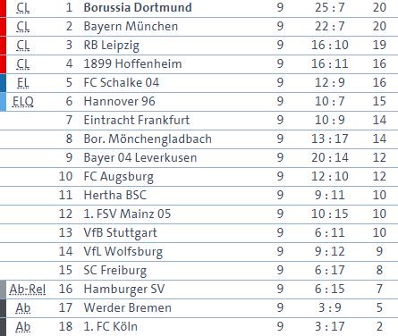 Jloves Bundesliga Tabelle Aktuelle