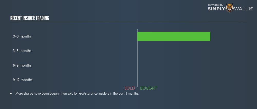 WarrenofWallSt's tweet photo. Who noticed the recent insider buying ๐ฌ๐ฃ at #ProAssurance? $PRA https://t.co/hoRJBxjXCW https://t.co/sIFyRBCEUk