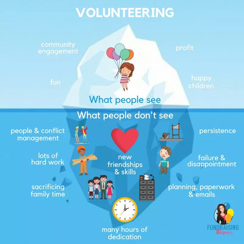 #IamVolunteer
