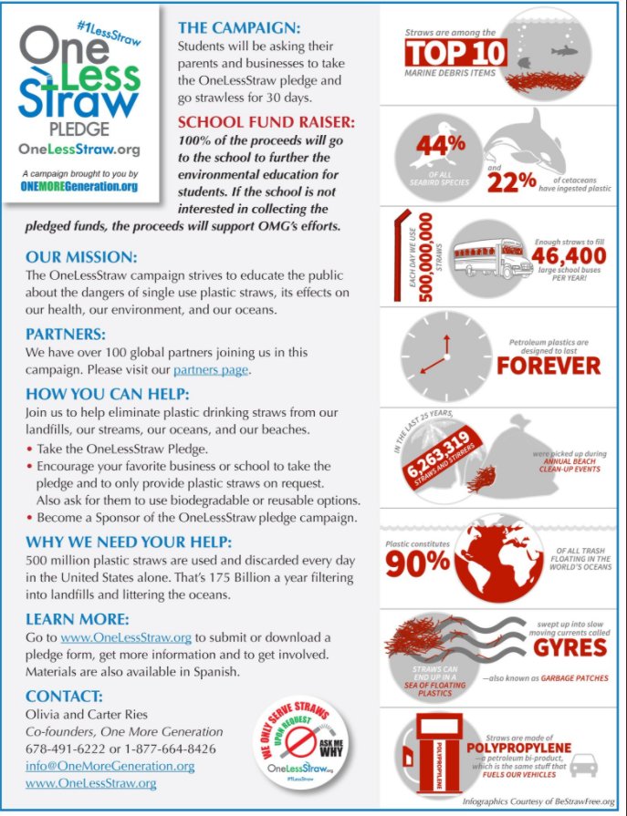 Connect4Climate's tweet image. Every time U say no 2 a plastic straw, a sea turtle smiles. Make a turtle smile 'follow' @1LessStraw onelessstraw.org/individuals-si… #1LessStraw