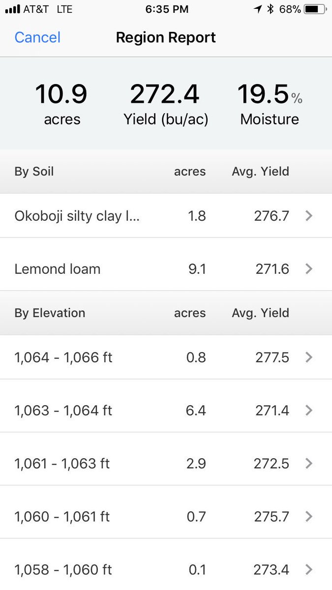jmgoblish99's tweet photo. Did a @FieldView region report on DKC54-38. 👍👍 @Asgrow_DEKALB #MyFarmMyYield #Yieldhunt17 #Contest https://t.co/ZtVlyWMI1i