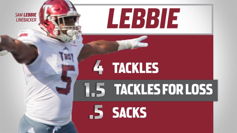 TroyAthletics's tweet photo. Sam Lebbie was a key part of a strong defensive effort for @TroyTrojansFB vs. Georgia State! 💪 #OneTROY https://t.co/c6zKJujhmz