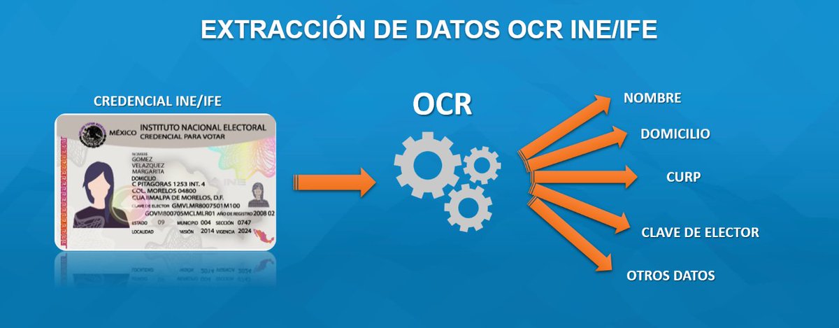 nubarium's tweet photo. Quieres agilizar la captura de datos de tus clientes.
Prueba nuestra solución de OCR para obtener los datos automáticamente de la credencial INE/IFE. https://t.co/AeQKm8GnFX