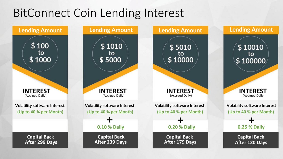 bitcoinmaking's tweet image. #Bitconnect #Lending – Earn at least 40% and up to 0.25% bonus daily.
Don't waste your times it's trusted. Read more goo.gl/WSQeLq
