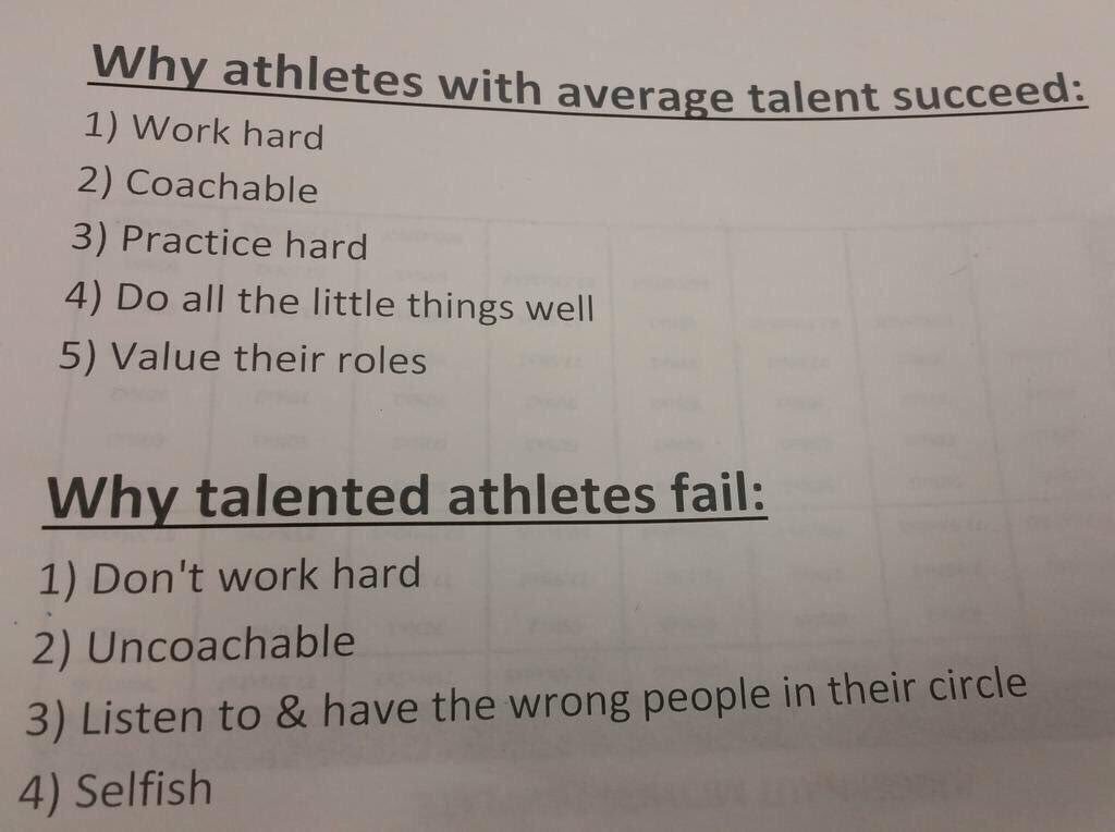 PureIntensityBB's tweet photo. Why athletes with average talent succeed vs why talented athletes fail: https://t.co/Es9kY3vR9R