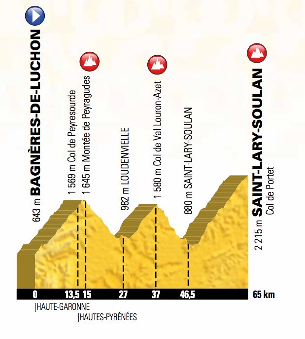 CiclistaCasuale's tweet photo. Ferry booked for the trip to La Tour next July 😎 looking watching stage 17 up close... #letour #MountainSprint https://t.co/zb8tvlrRuI