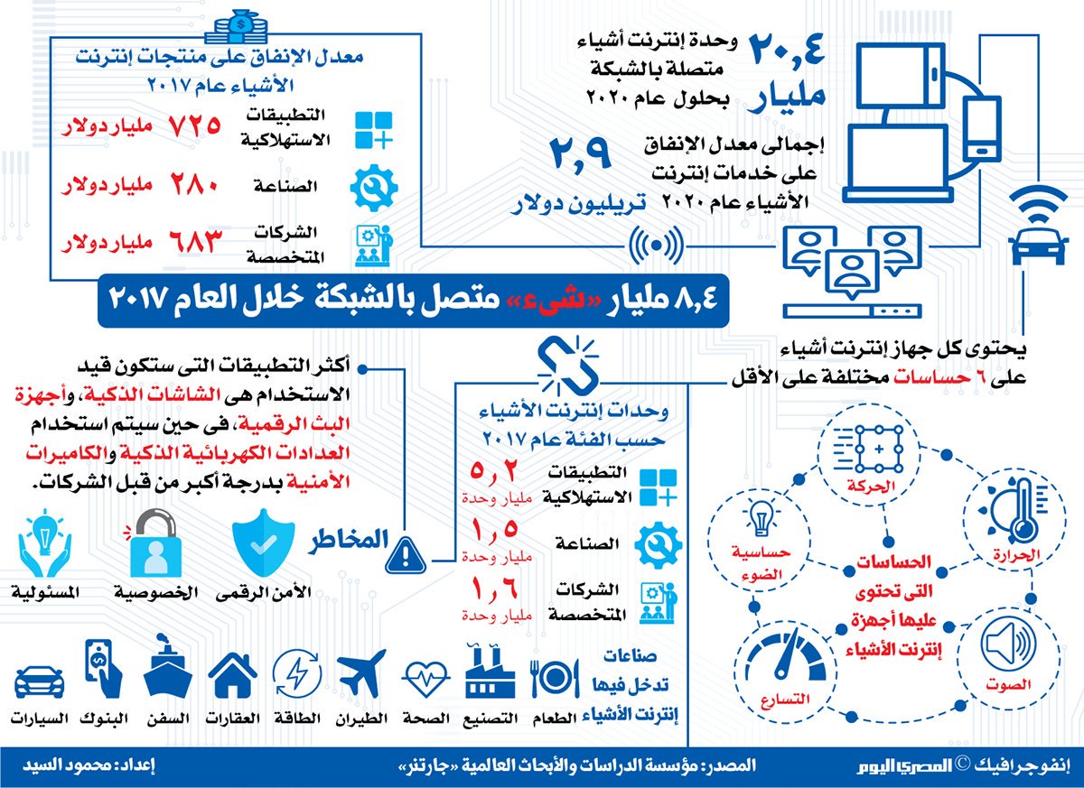 Mahmoud Elsayed tweet media