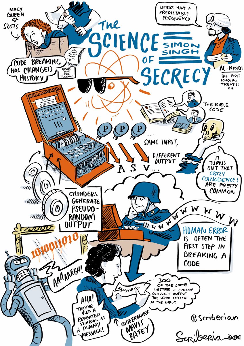 scriberian's tweet photo. It's been a week since @QEDcon. Here is some more of our live scribing from the event to help you remember a great weekend. #QEDcon https://t.co/cfSxZ4jgWB