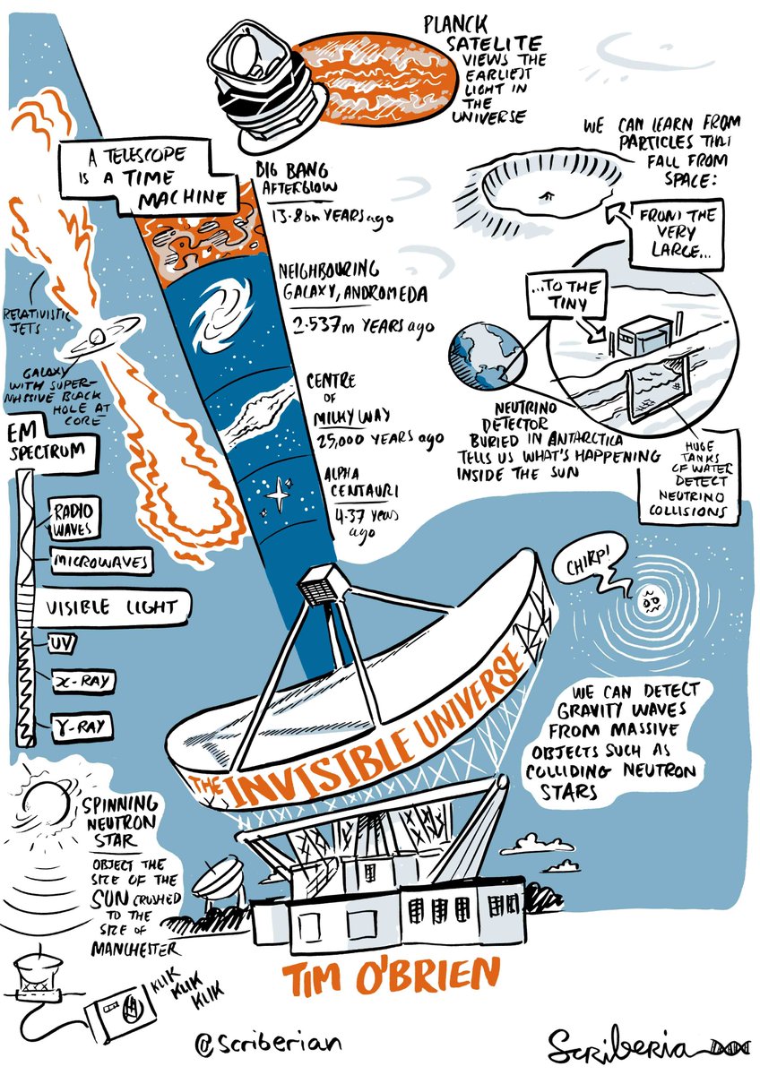 It's been a week since <a href="/QEDcon/">QED</a>. Here is some more of our live scribing from the event to help you remember a great weekend. #QEDcon